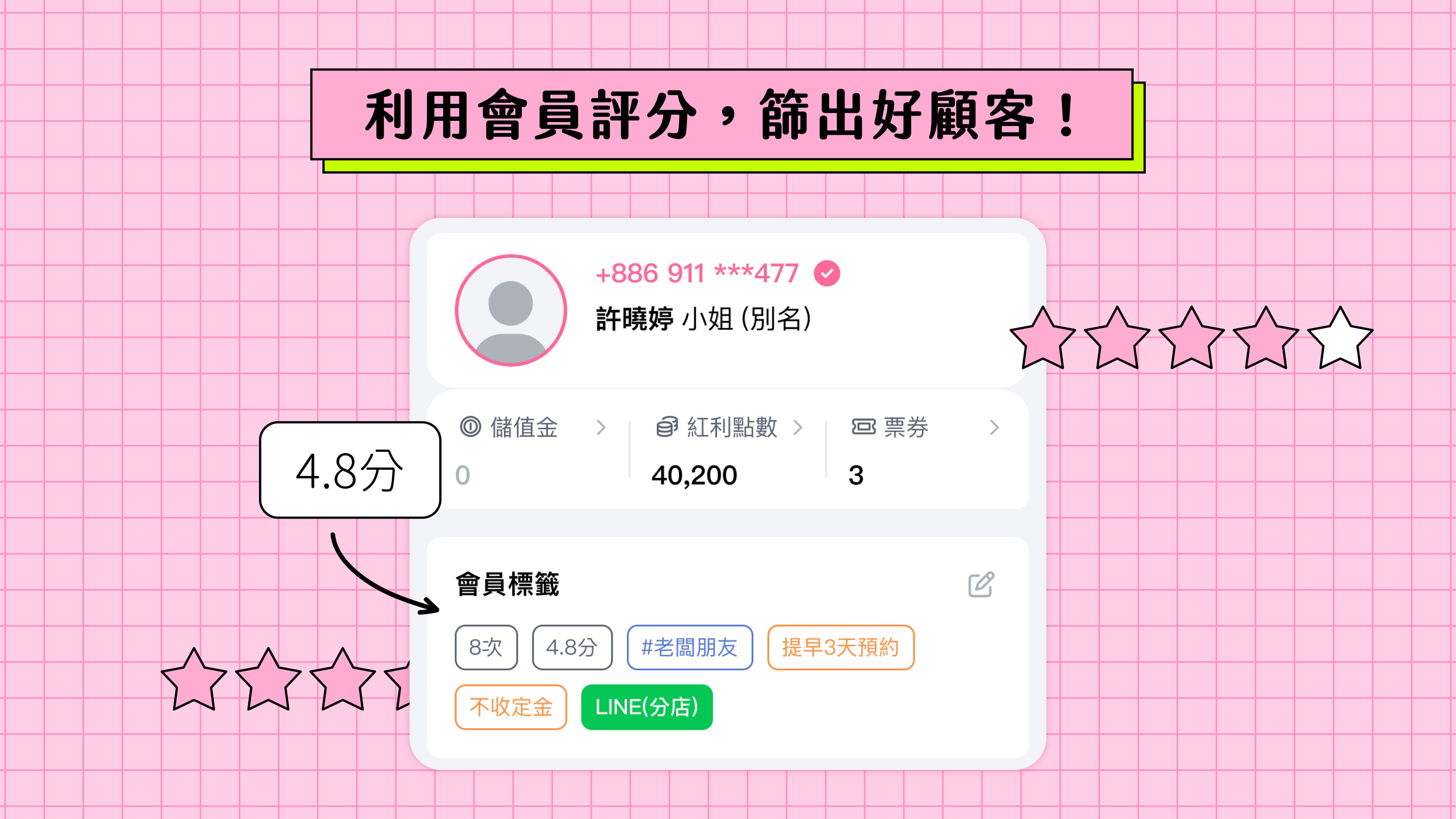 透過夯客系統預約,商家可以對顧客進行評分。