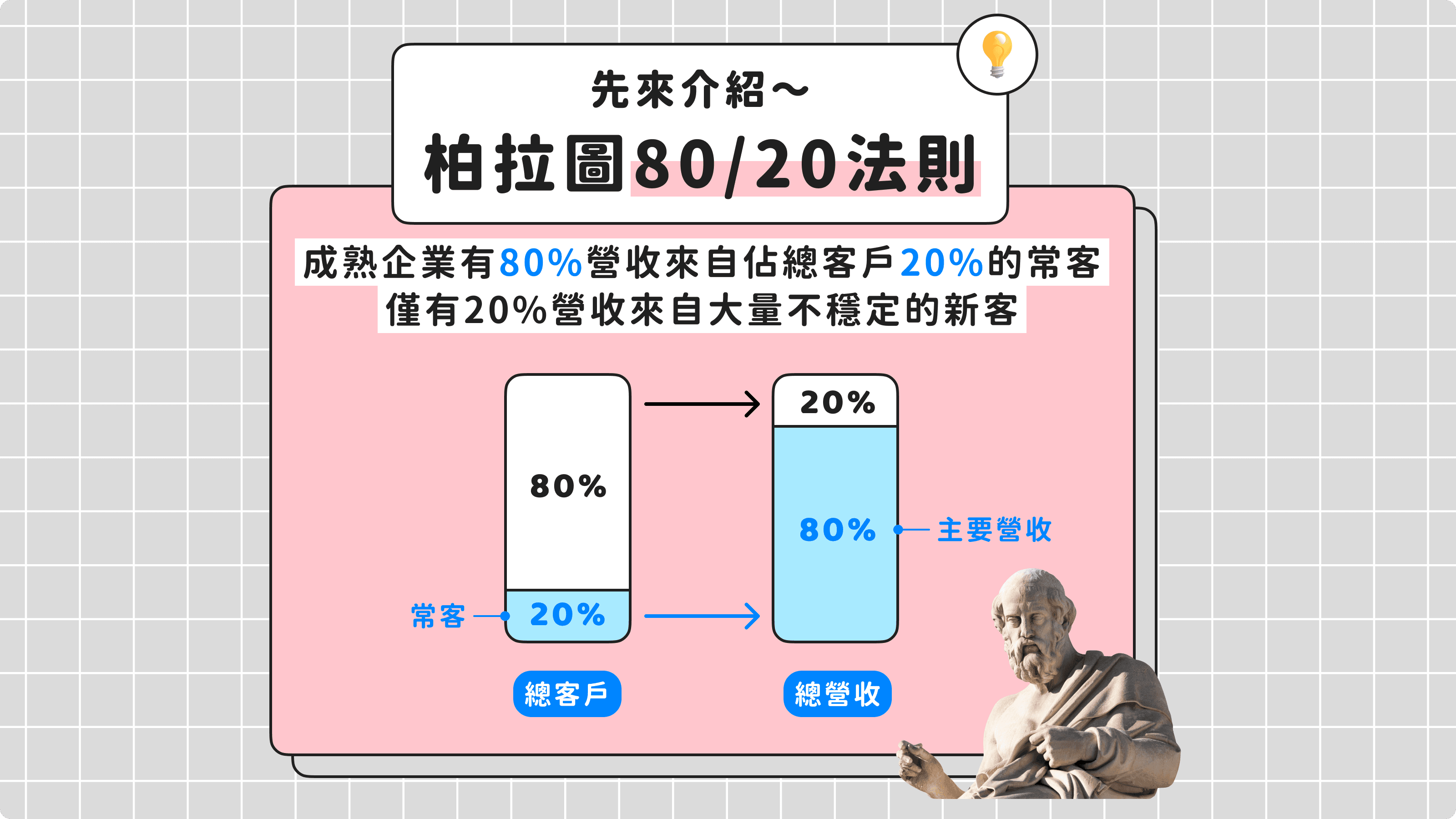 善用夯客會員管理系統,運用柏拉圖80/20法則行銷